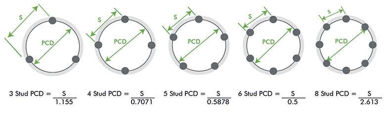 PCD(1)